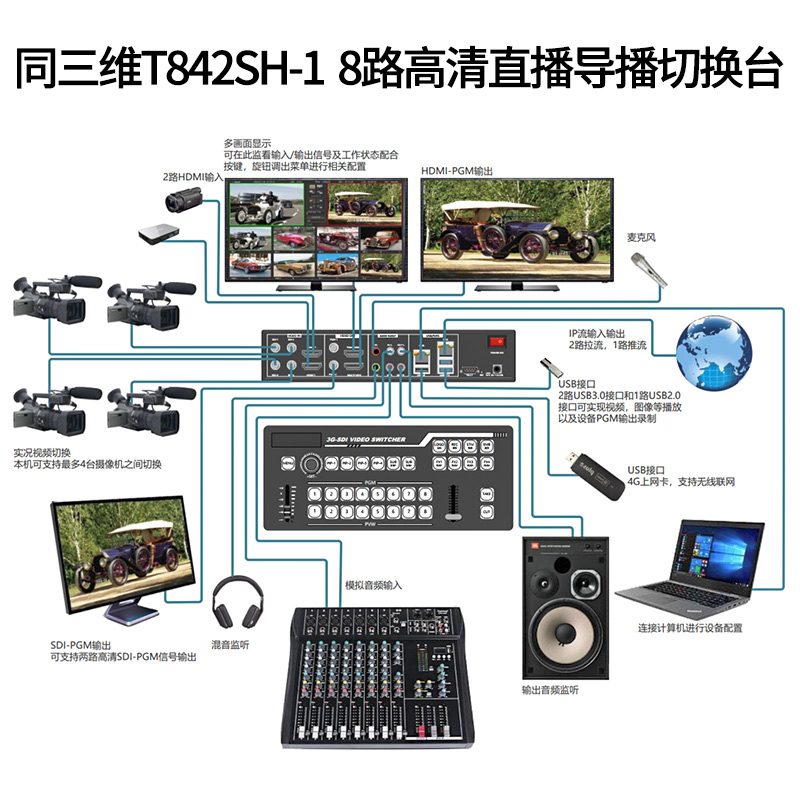 T842SH-1 8路高清直播导播切换台连接图